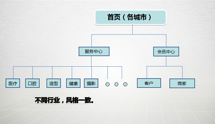 網(wǎng)站建設