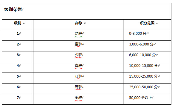 方維網(wǎng)絡(luò)級(jí)別系統(tǒng)