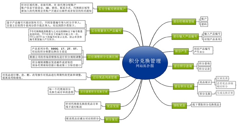 積分系統(tǒng)解決方案