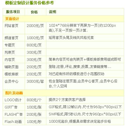 定制設計價格