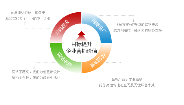 網(wǎng)站建設(shè)問(wèn)題