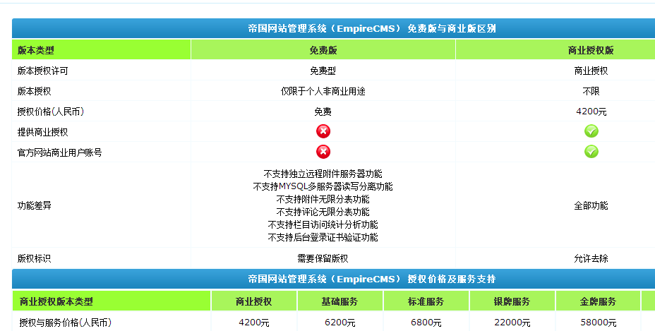 帝國CMS