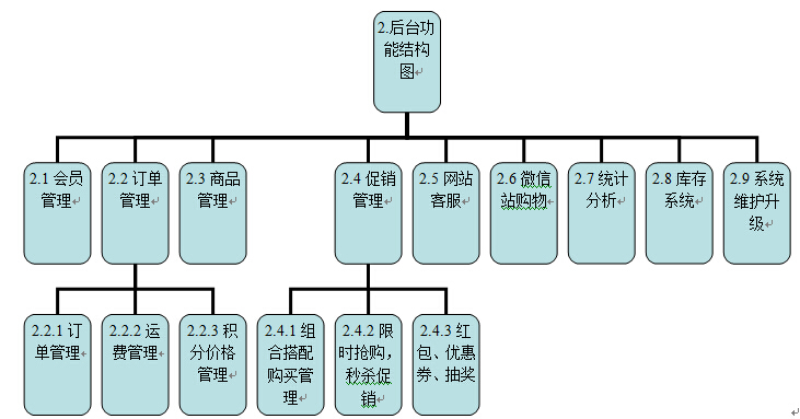 商城網(wǎng)站方案圖