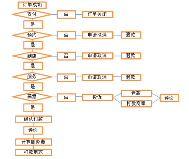 方維網(wǎng)絡案例