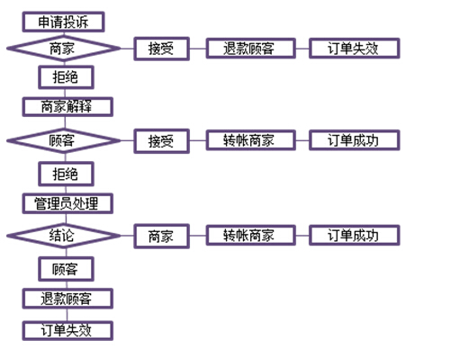 方維網(wǎng)絡案例3