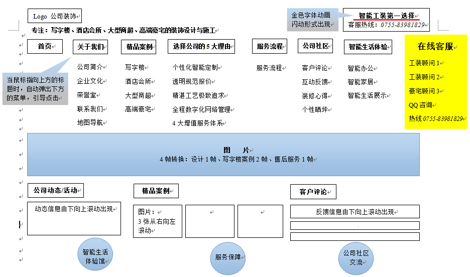 網站架構