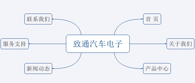 網(wǎng)站架構(gòu)圖