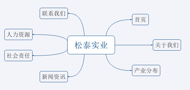 網(wǎng)站拓撲圖