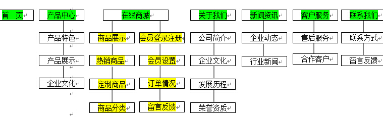 方維網(wǎng)絡簽約新聞