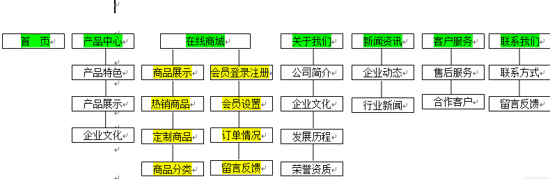 網(wǎng)站架構圖