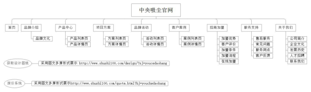 欄目架構(gòu)圖