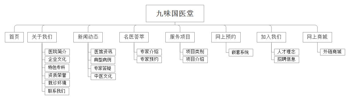 網(wǎng)站欄目圖