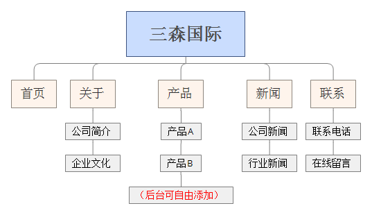 網(wǎng)站欄目圖