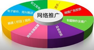 營銷型網(wǎng)站推廣