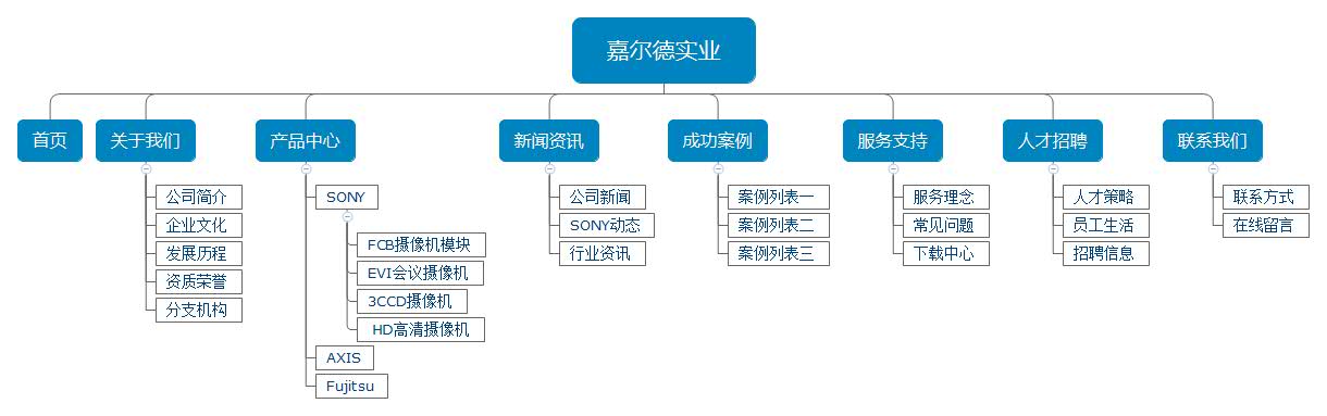 公司官網(wǎng)架構(gòu)圖