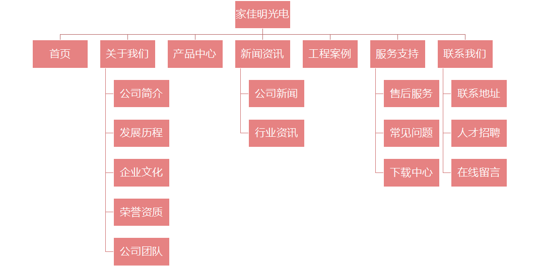 網(wǎng)站架構(gòu)圖