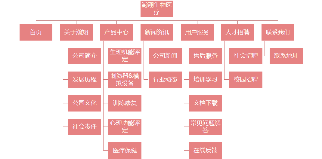 網(wǎng)站架構圖