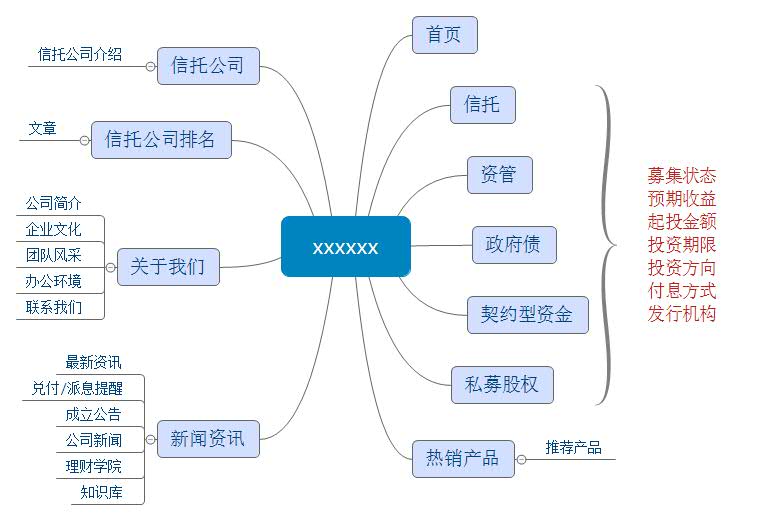 財(cái)富公司網(wǎng)站架構(gòu)