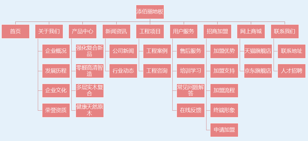 網(wǎng)站制作架構(gòu)圖