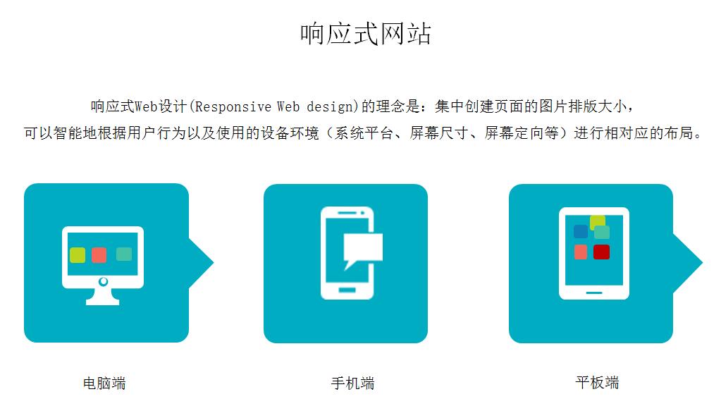 響應(yīng)式網(wǎng)站設(shè)計(jì)