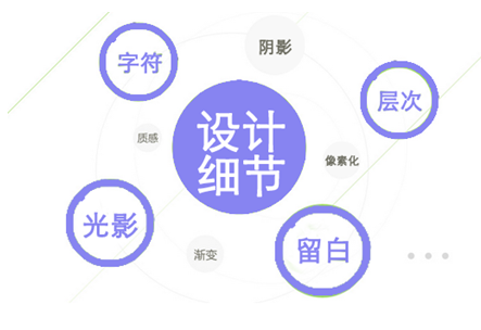 網(wǎng)站設(shè)計細節(jié)