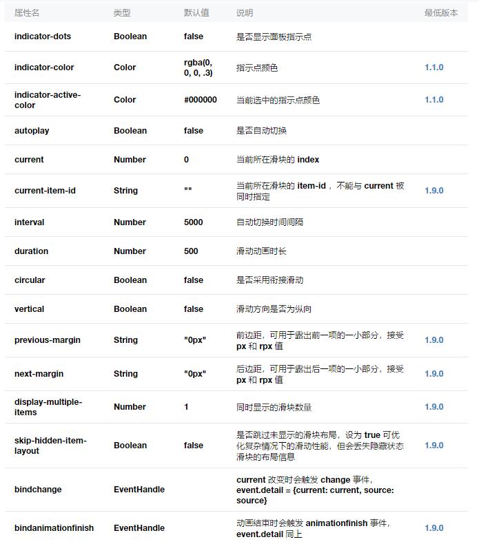 swiper屬性介紹