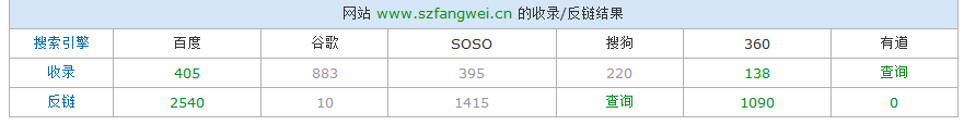 方維網(wǎng)絡(luò)站長(zhǎng)查詢
